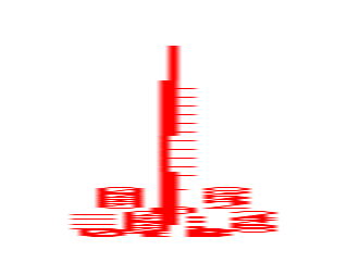 Devrais-je retenir les fonctions?
